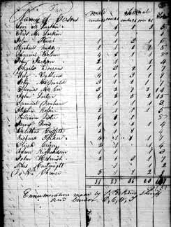 Sample 1836 census page