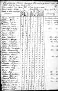 Sample 1838 census page
