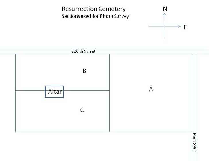 Resurrection Cemetery Section Guide by Bill Waters, Guthrie County, Iowa
