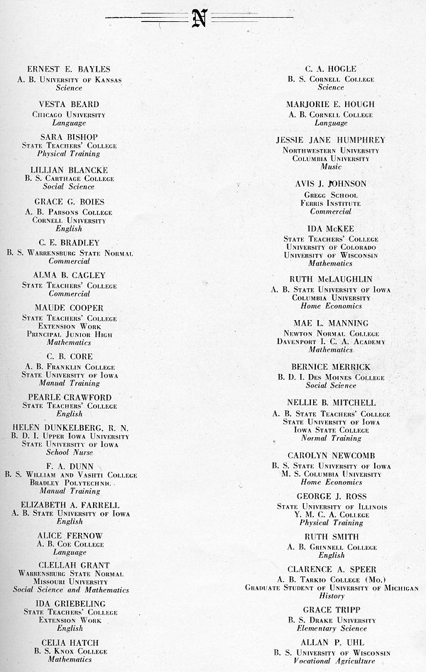 Names and information on faculty, 1921