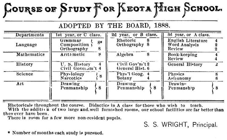 1880 Course of Studies