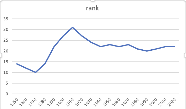 rank graph