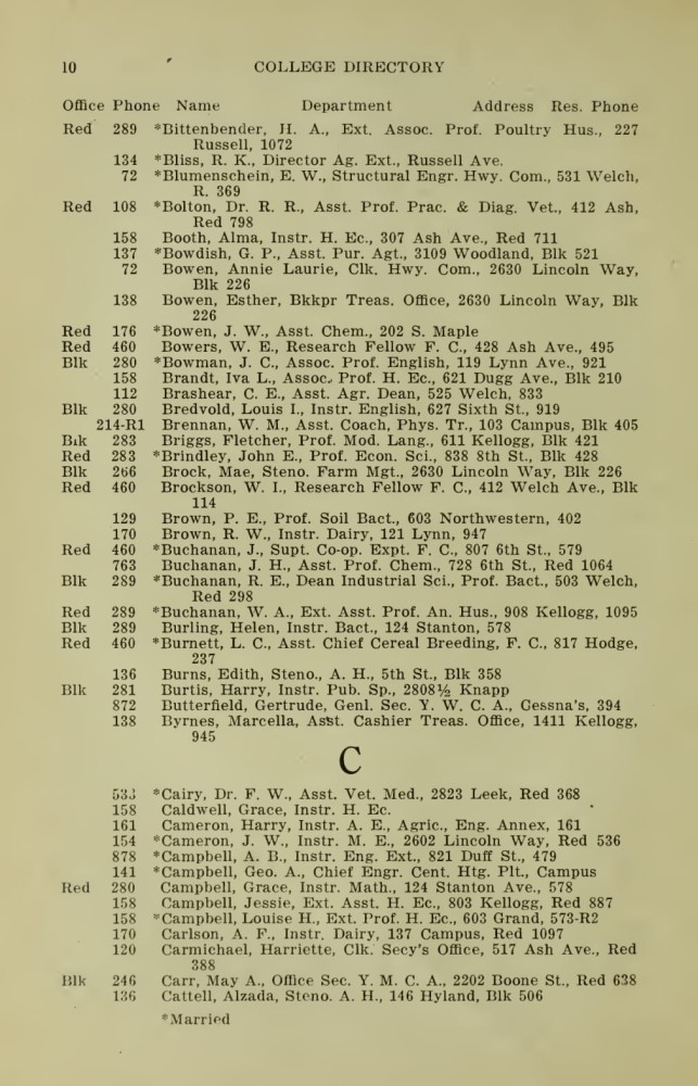 Iowa State College October 1915 Directory image 10