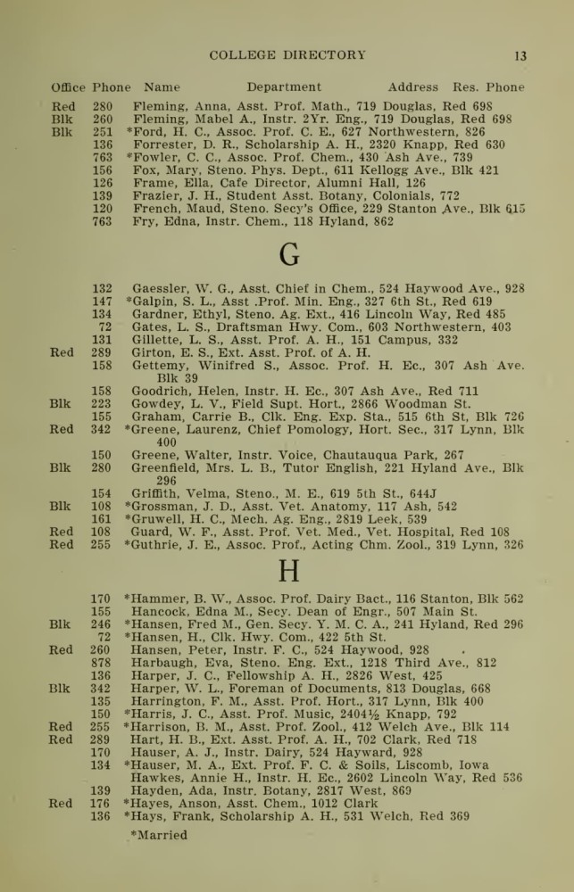 Iowa State College October 1915 Directory image 13