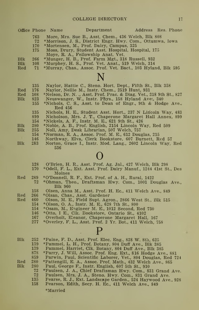 Iowa State College October 1915 Directory image 17