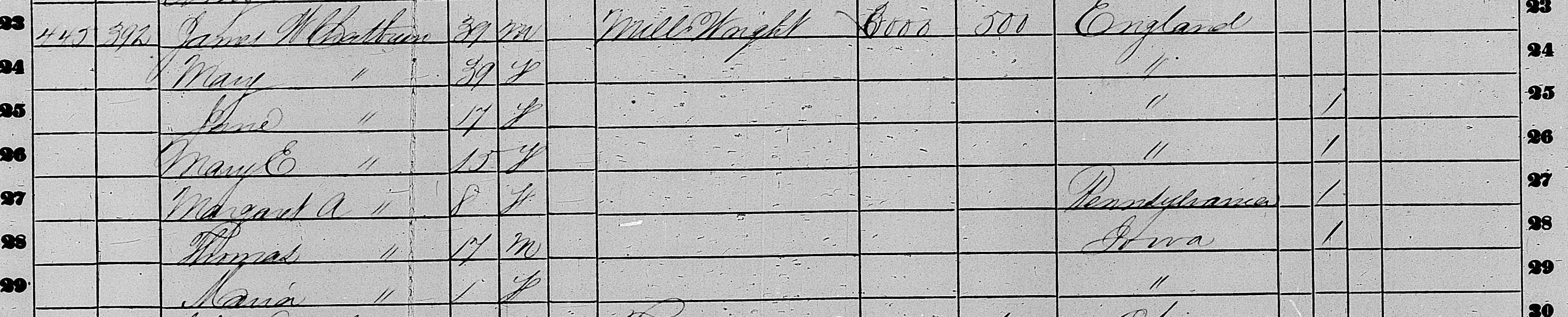 Chatburn Census 1900, Harlan, Shelby Co., Iowa