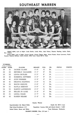 Girls Basketball team 1963